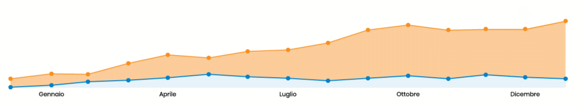 grafico